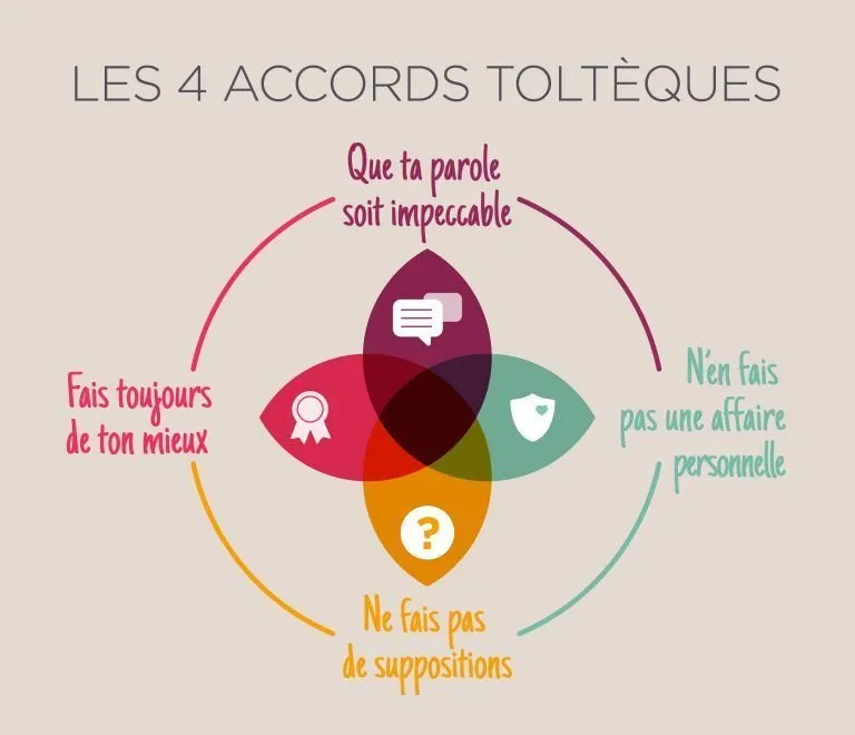 Les accords toltèques